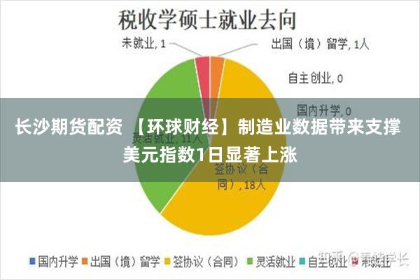 长沙期货配资 【环球财经】制造业数据带来支撑 美元指数1日显著上涨