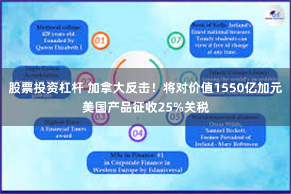 股票投资杠杆 加拿大反击！将对价值1550亿加元美国产品征收25%关税