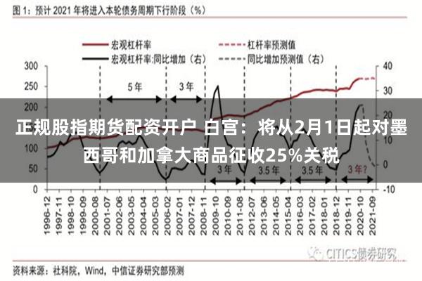 正规股指期货配资开户 白宫：将从2月1日起对墨西哥和加拿大商品征收25%关税
