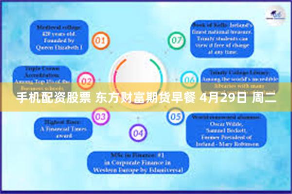 手机配资股票 东方财富期货早餐 4月29日 周二