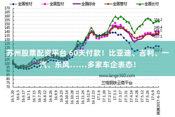 苏州股票配资平台 60天付款！比亚迪、吉利、一汽、东风……多家车企表态！