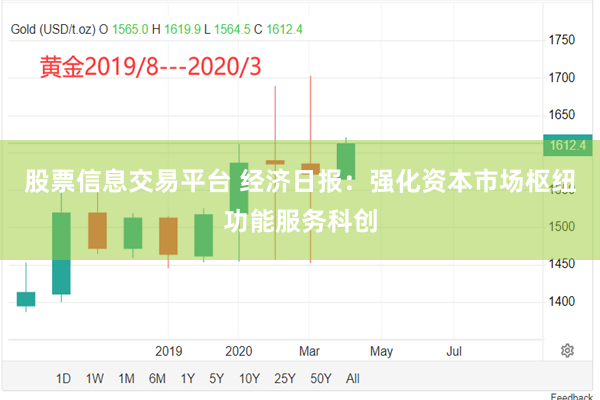 股票信息交易平台 经济日报：强化资本市场枢纽功能服务科创