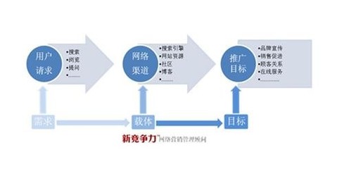 全通網絡與深圳網站推廣服務 如何選擇價格合理的推廣方案