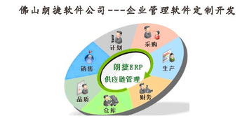 賦能智造升級 佛山五金金屬加工廠ERP管理軟件咨詢與培訓服務(wù)