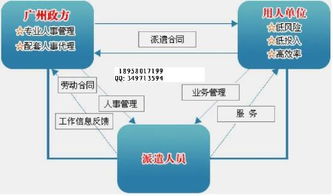 用工風險與成本雙控 企業管理咨詢的戰略價值